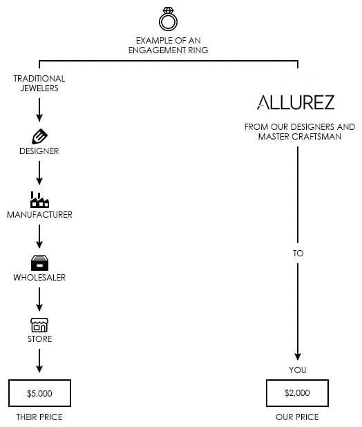 Seller map