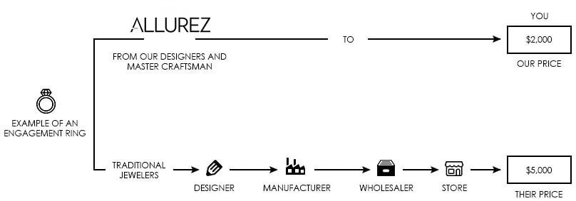 Seller map